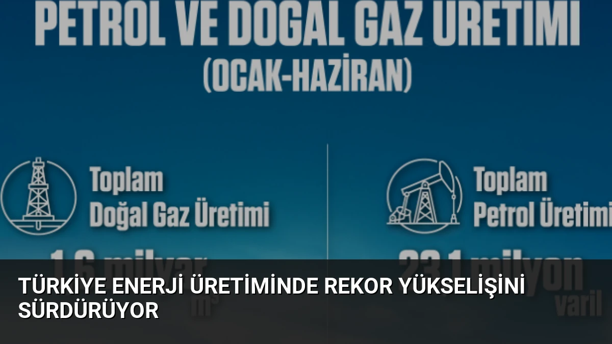 Türkiye Enerji Üretiminde Rekor Yükselişini Sürdürüyor